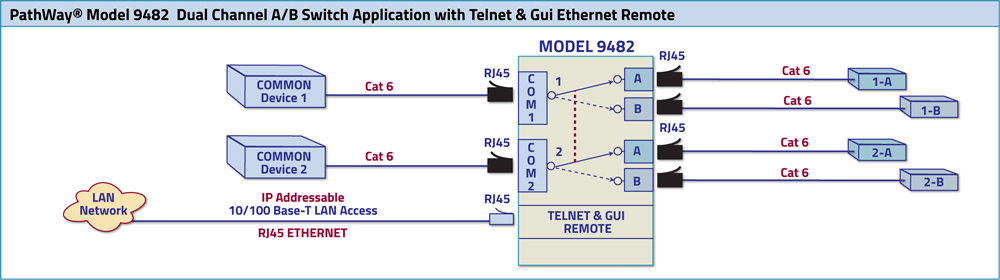 PathWay® Model 9482 Dual Channel RJ45 CAT6 A/B Switch Application Drawing PathWay® Model 9482 Dual Channel RJ45 CAT6 A/B Switche